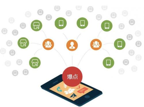 南圣镇为什么越来越多的企业通过软文营销来引流